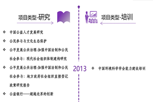 美女逼好骚,好想被插非评估类项目发展历程